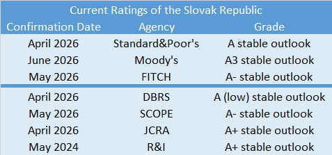 rating